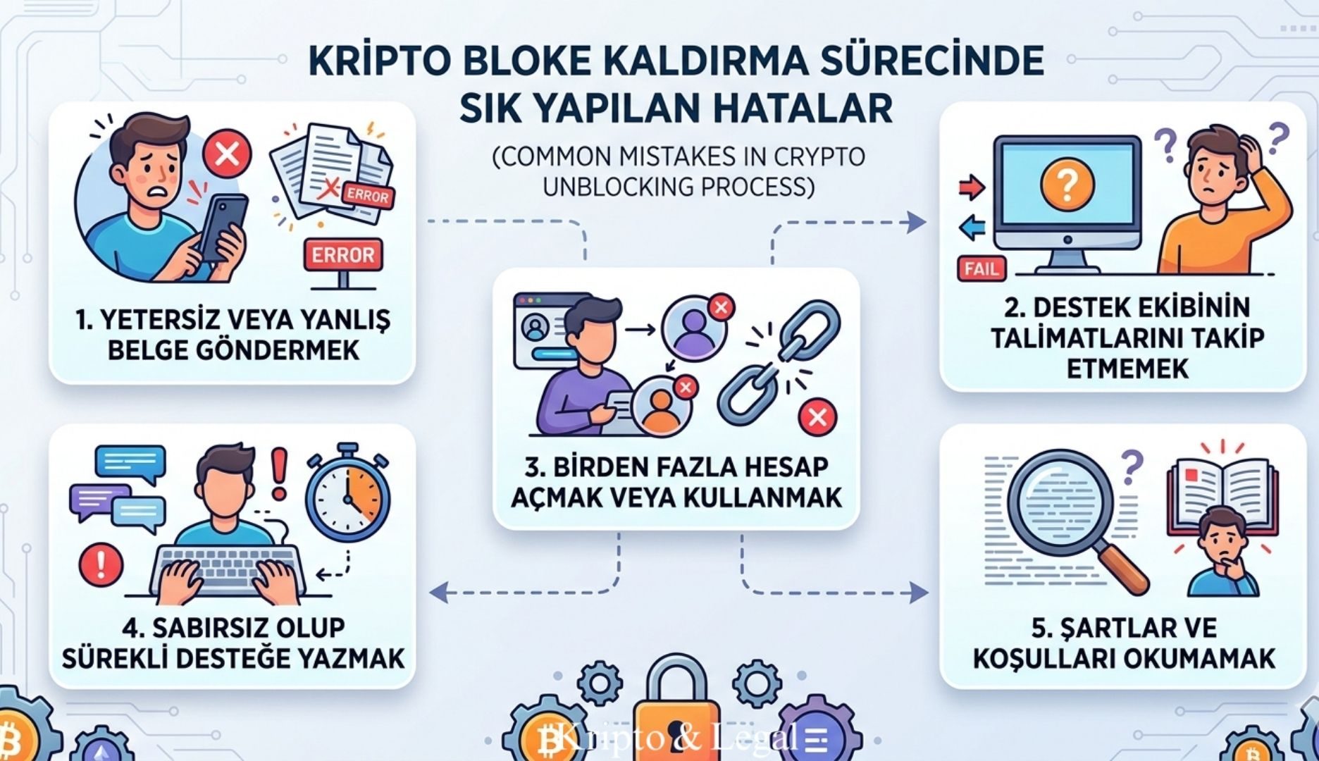 Kripto Bloke Kaldırma Sürecinde Sık Yapılan Hatalar Nelerdir?
