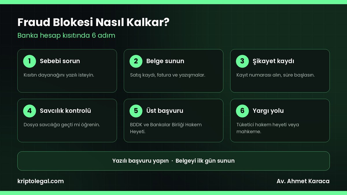 Fraud blokesi nasıl kalkar: banka hesap kısıtında 6 adım.