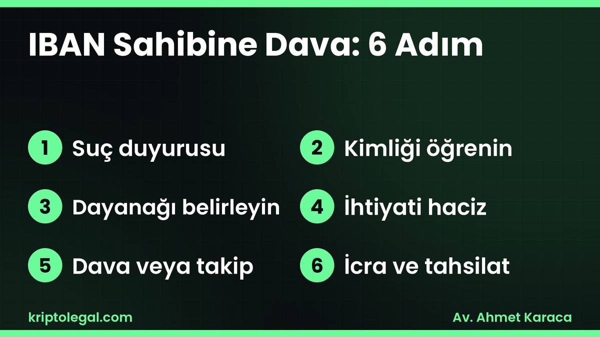 IBAN sahibine dava ve icra takibi 6 adımda.