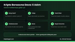 Kripto borsası davası hangi mahkemede açılır: dava öncesi 6 adım.
