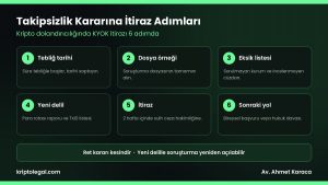 KYOK itirazı kripto dolandırıcılığı dosyalarında 6 adım.