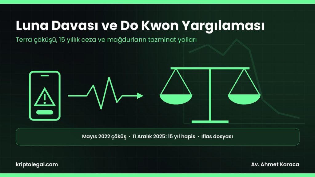 Luna davası rehberi: Do Kwon yargılaması, 15 yıllık ceza ve mağdurların seçenekleri.