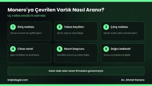 Monero izlenebilir mi: dolandırıcılıkta Monero'ya çevrilen varlık için 6 adım.