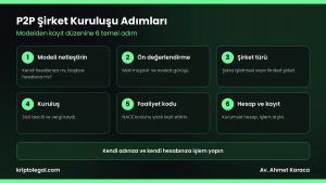 P2P şirket kuruluşu adımları: model, şirket türü, NACE kodu ve kayıt düzeni.