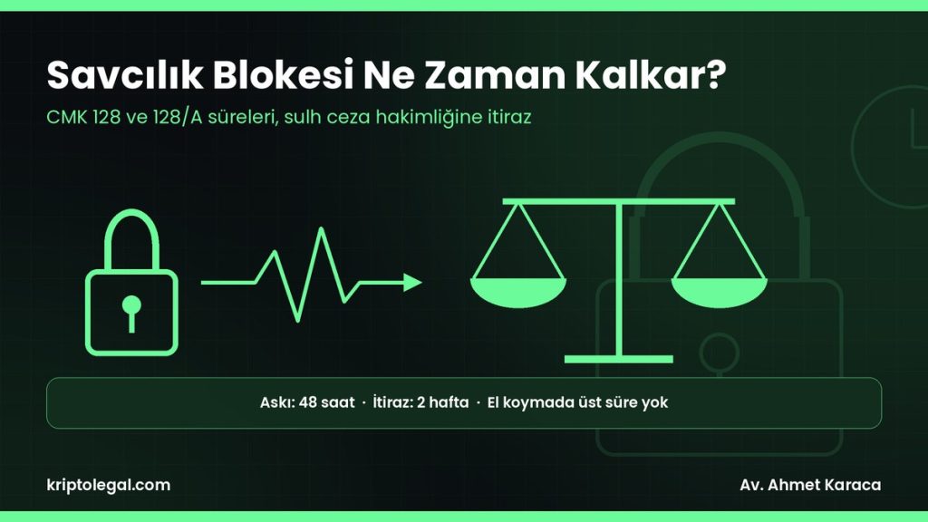 Savcılık blokesi ne zaman kalkar: CMK 128 ve 128/A süreleri ile sulh ceza hakimliğine itiraz rehberi.