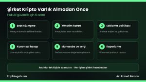 Şirket kripto varlık alımı öncesinde atılacak 6 adım.