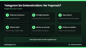 Telegram dolandırıcılığı mağdurları için 6 adım.