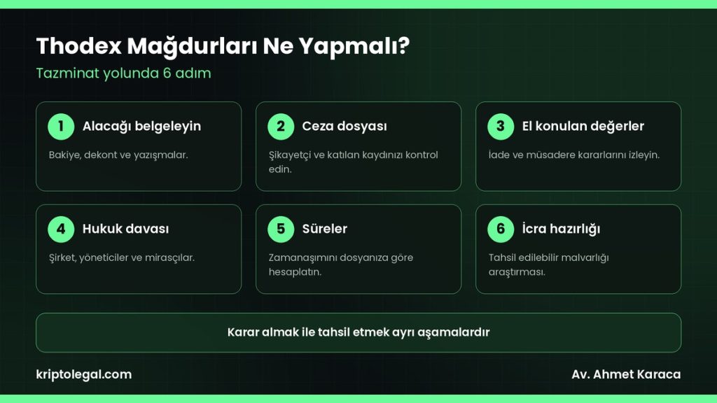 Thodex davası mağdurları için tazminat yolunda 6 adım.