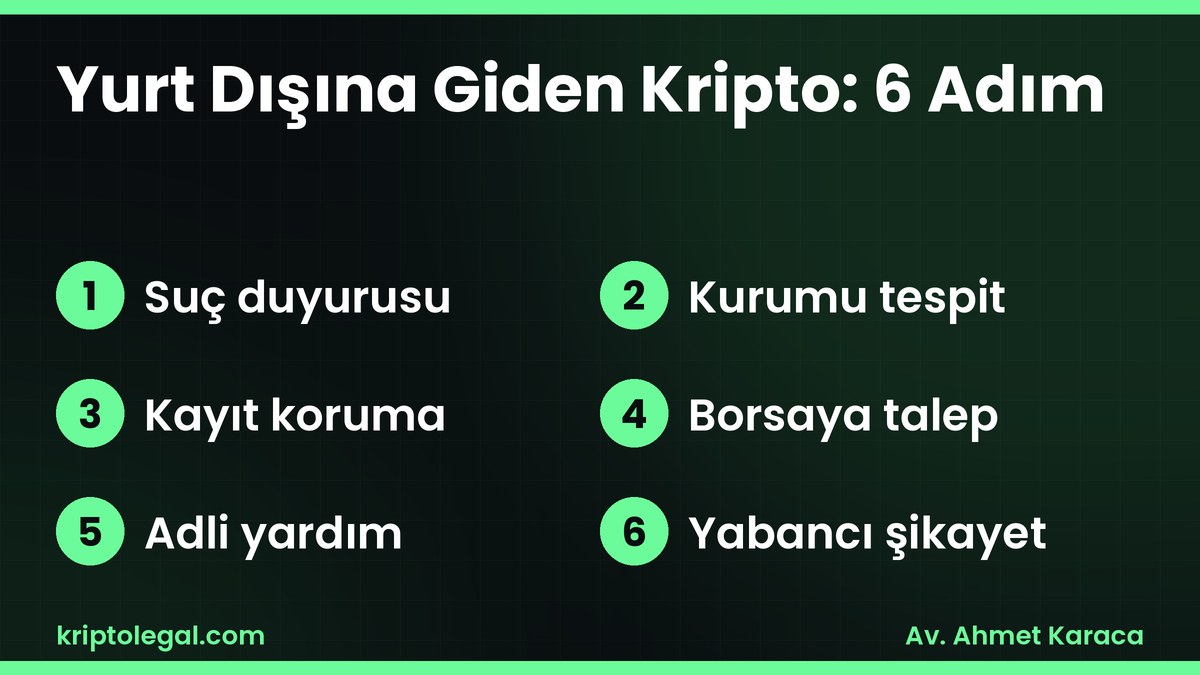 Yurt dışı kripto dolandırıcılığı: yurt dışına giden varlık için 6 adım.